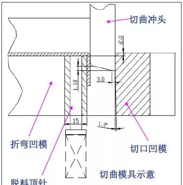 五金雜件沖壓工藝與產品設計知識全集