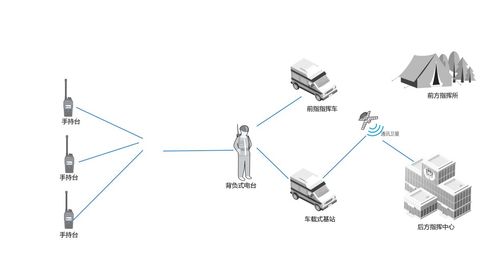 北峰通信 一省一基站，網(wǎng)絡(luò)化超短波距視城市機(jī)動(dòng)應(yīng)急通信系統(tǒng)開發(fā)