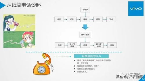 5G行業(yè)與技術(shù)高端報(bào)告 從移動(dòng)通信系統(tǒng)觀到通信系統(tǒng)開發(fā)