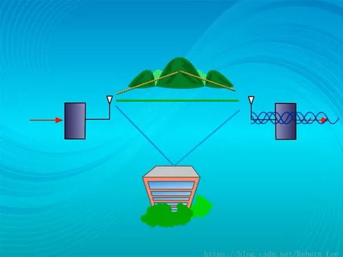 全面解析通信系統(tǒng)之信道——通信系統(tǒng)開發(fā)核心環(huán)節(jié)