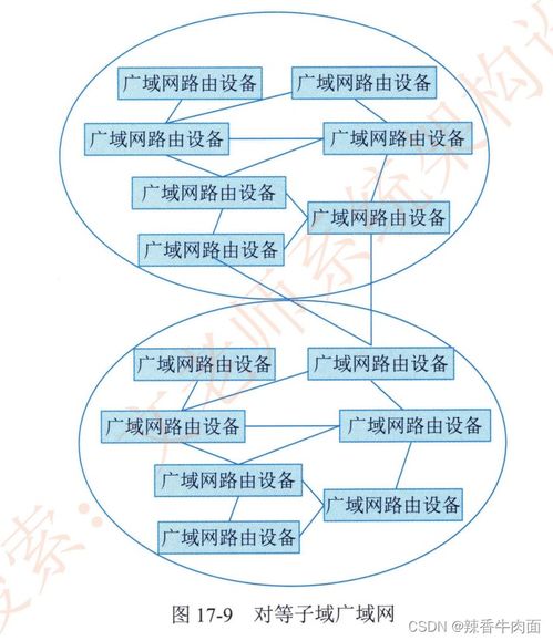 通信系統(tǒng)架構(gòu)設(shè)計理論與實(shí)踐