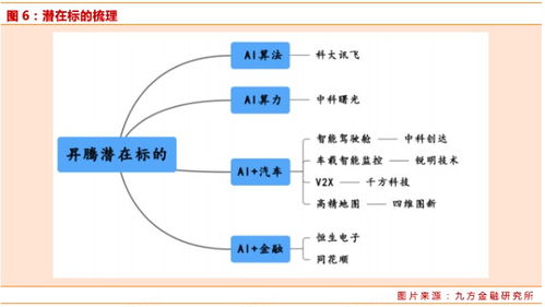 華為P40開發(fā)者大會(huì)引領(lǐng)產(chǎn)業(yè)鏈強(qiáng)勢(shì)反彈，通信系統(tǒng)開發(fā)迎來新機(jī)遇