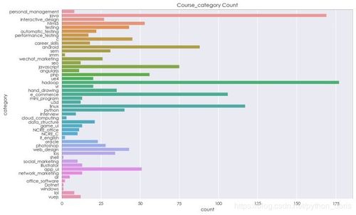 Python數(shù)據(jù)分析實(shí)戰(zhàn) 抓取課工廠網(wǎng)站數(shù)據(jù)與深度分析