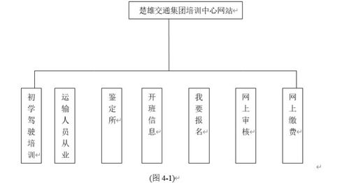 新一代信息化管理工具 基于ASP.NET的交通集團教育培訓中心網(wǎng)站設計與實現(xiàn)